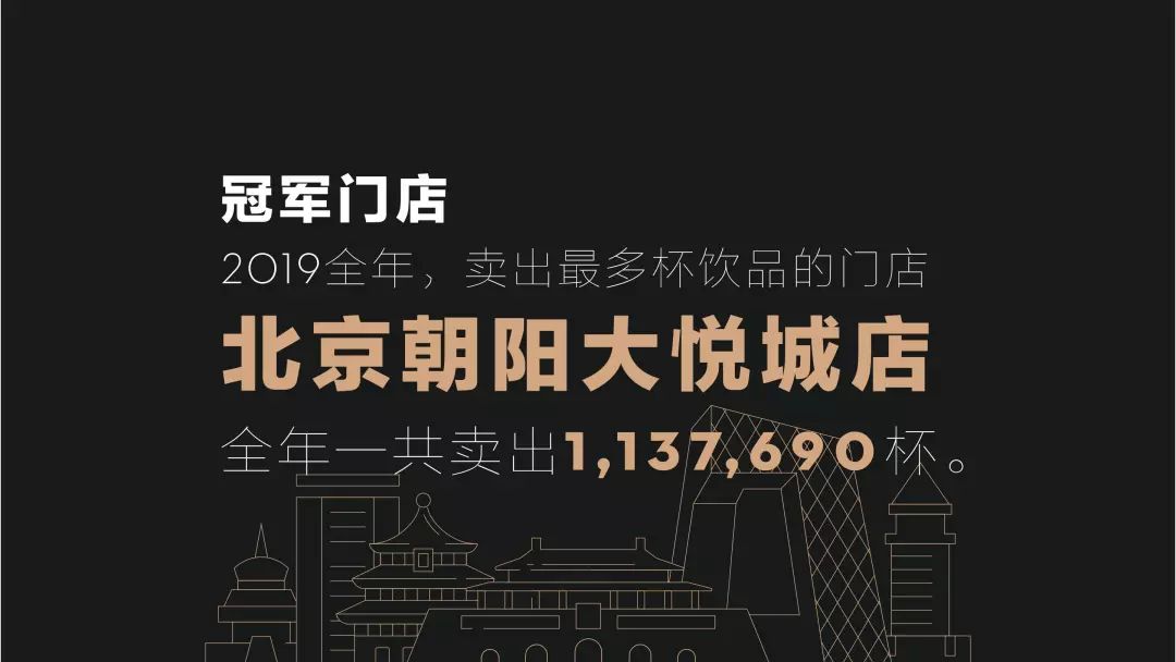 2019年喜茶经营数据