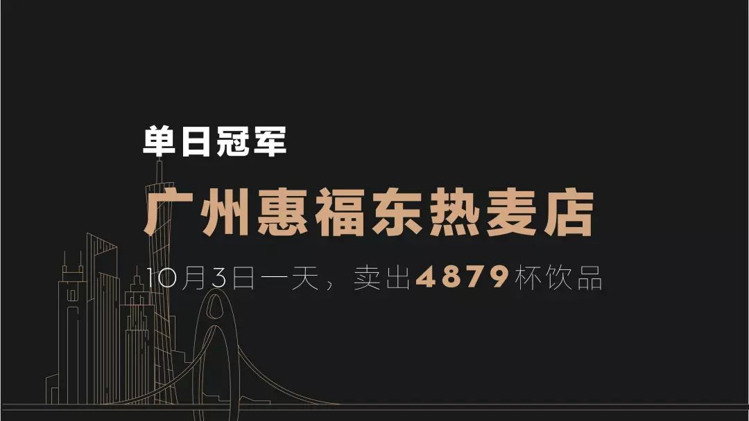 019年喜茶经营数据"