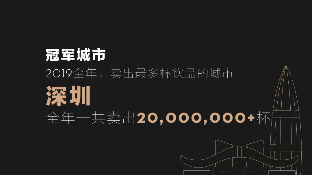 019年喜茶经营数据"