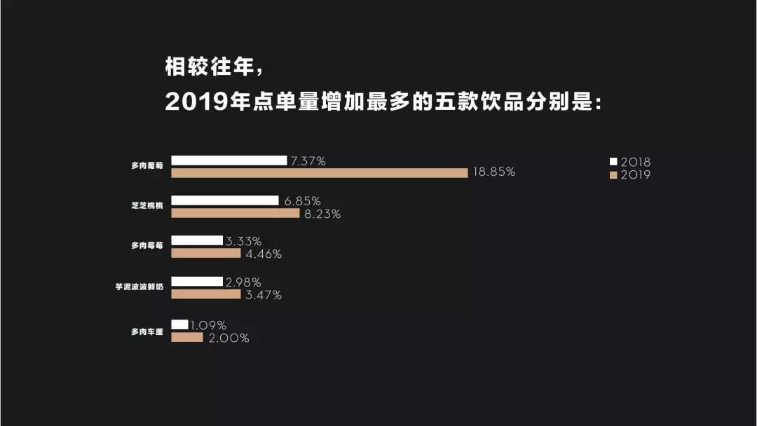 2019年喜茶经营数据