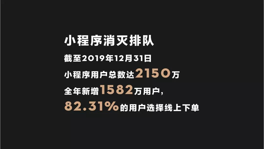 019年喜茶经营数据"