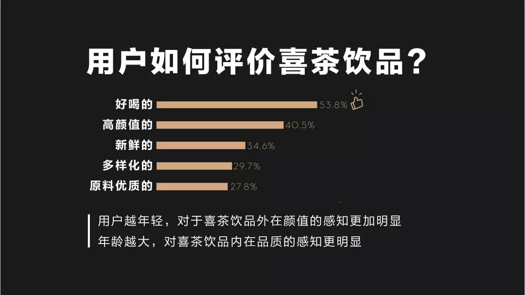 019年喜茶经营数据"