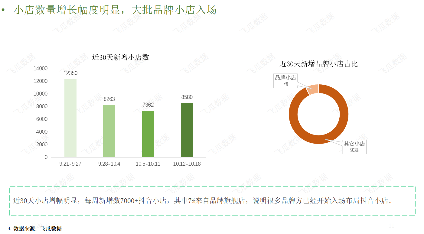 鸟哥笔记,数据运营,飞瓜数据,产品运营,数据驱动,数据分析