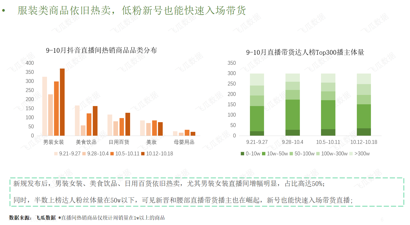 鸟哥笔记,数据运营,飞瓜数据,产品运营,数据驱动,数据分析