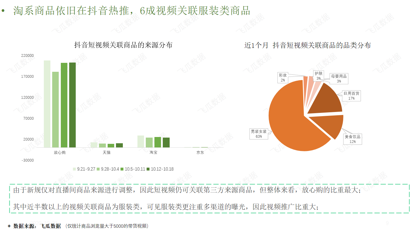 鸟哥笔记,数据运营,飞瓜数据,产品运营,数据驱动,数据分析