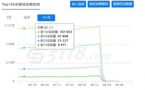 网站被K怎么办，准备B计划吧，你随时可能被K站