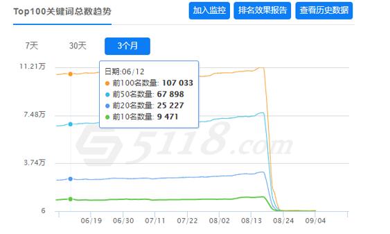 seo,百度,互联网