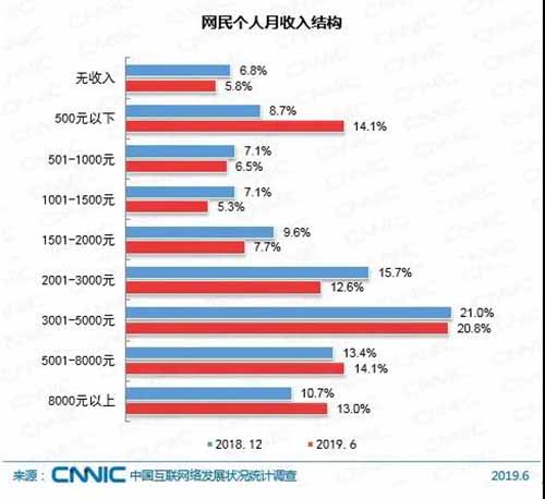 短视频,流量,抖音