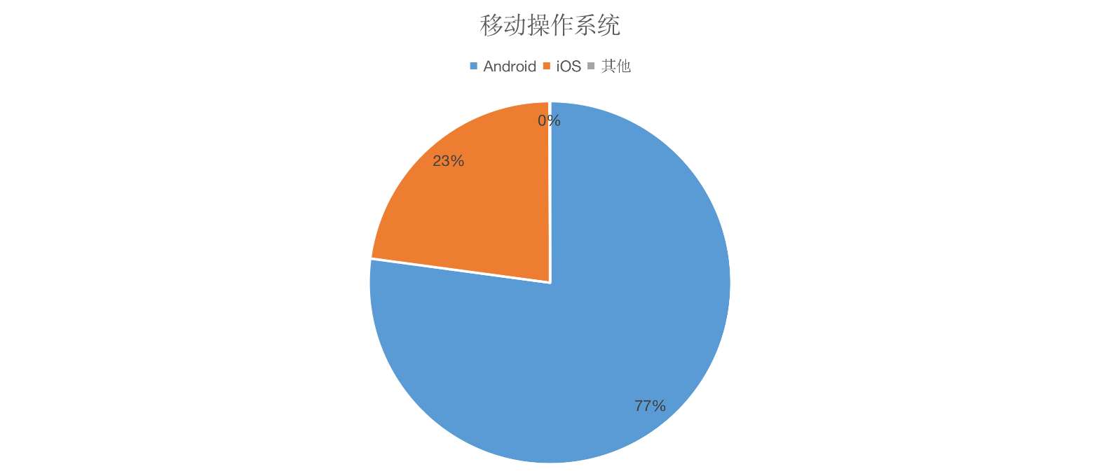 Android/iOS如何识别App安装来源追踪?