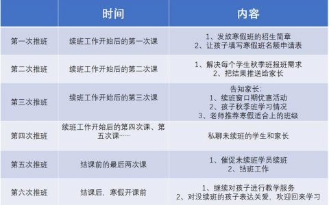 如何让用户持续买单？这套连续创新公式，百度、Costco、校管家都在用