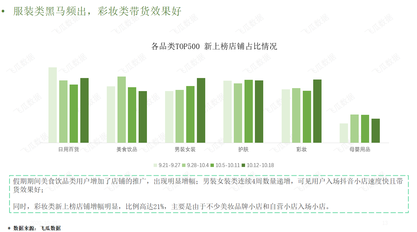 鸟哥笔记,数据运营,飞瓜数据,产品运营,数据驱动,数据分析