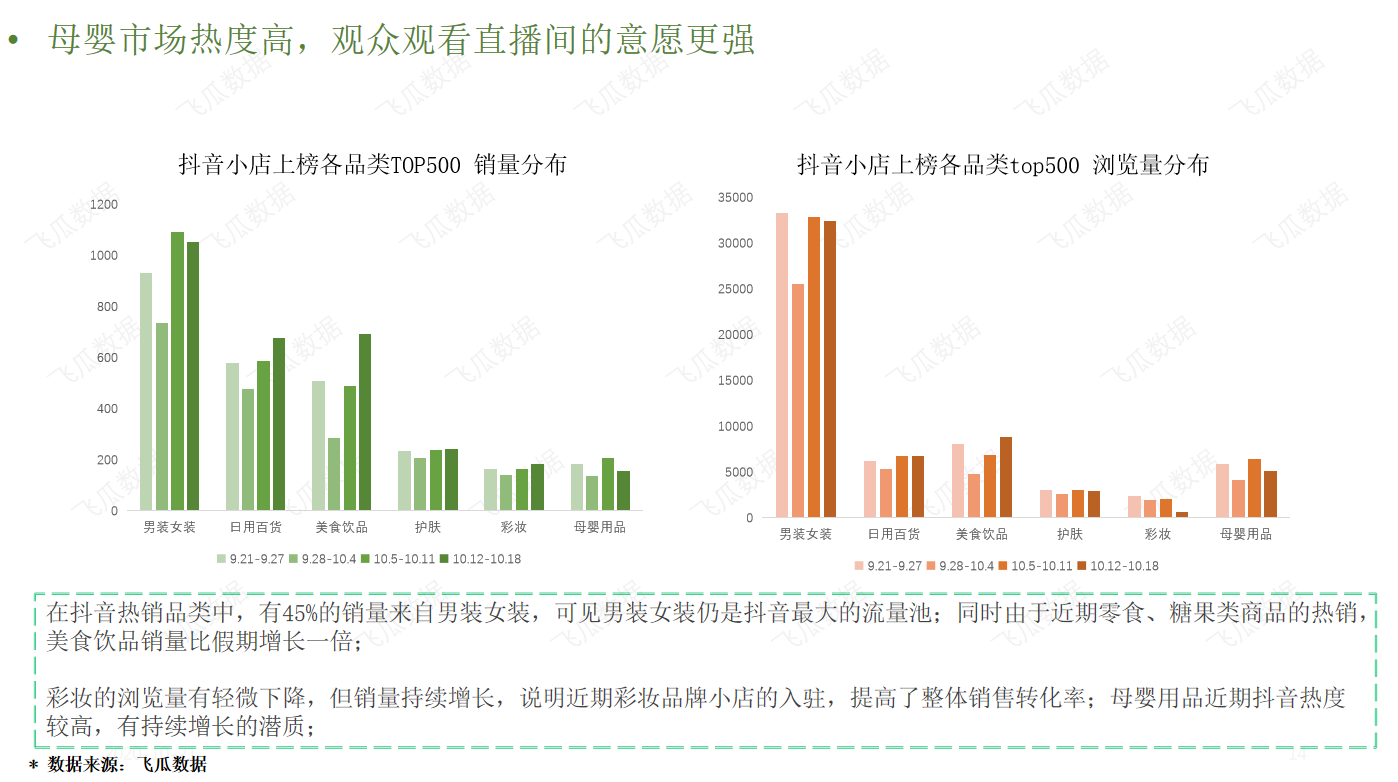 鸟哥笔记,数据运营,飞瓜数据,产品运营,数据驱动,数据分析