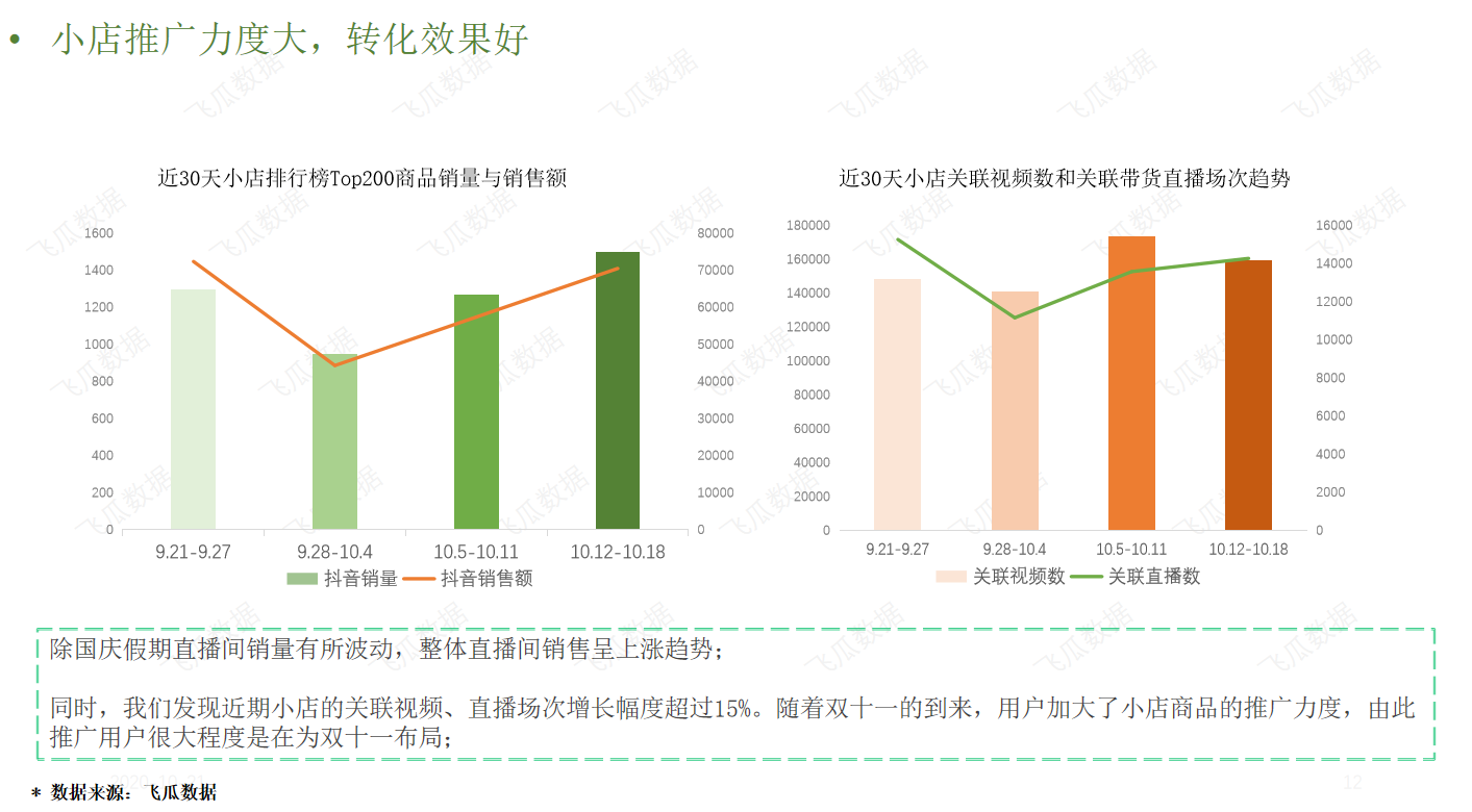 鸟哥笔记,数据运营,飞瓜数据,产品运营,数据驱动,数据分析