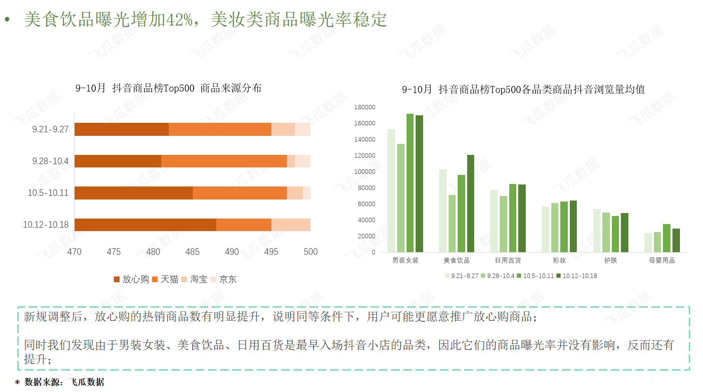 鸟哥笔记,数据运营,飞瓜数据,产品运营,数据驱动,数据分析