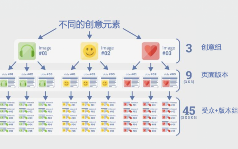 想要留住意见领袖？看你懂不懂群体用户的心理