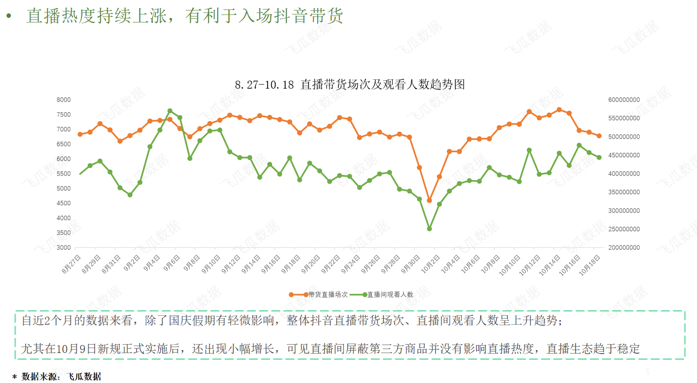 鸟哥笔记,数据运营,飞瓜数据,产品运营,数据驱动,数据分析