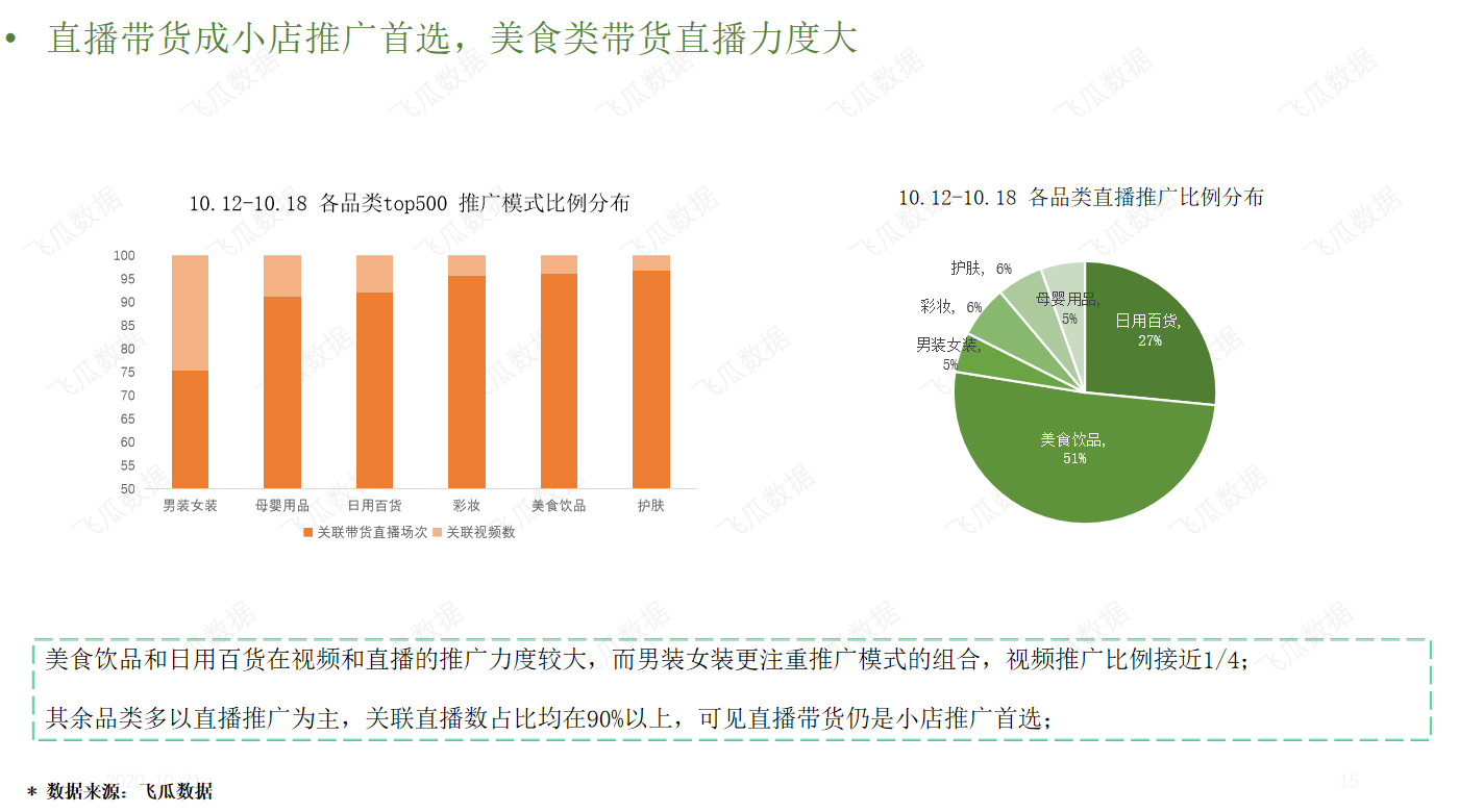 鸟哥笔记,数据运营,飞瓜数据,产品运营,数据驱动,数据分析