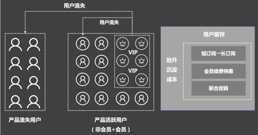 万字长文 | 史上最全的付费会员体系分析