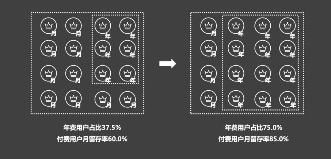 万字长文 | 史上最全的付费会员体系分析