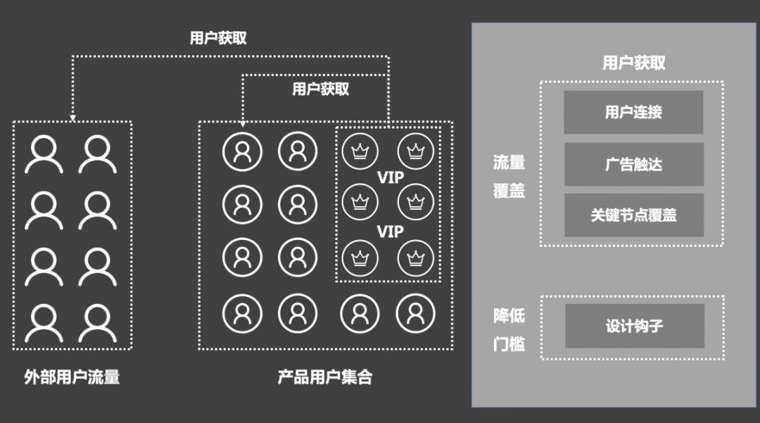 万字长文 | 史上最全的付费会员体系分析