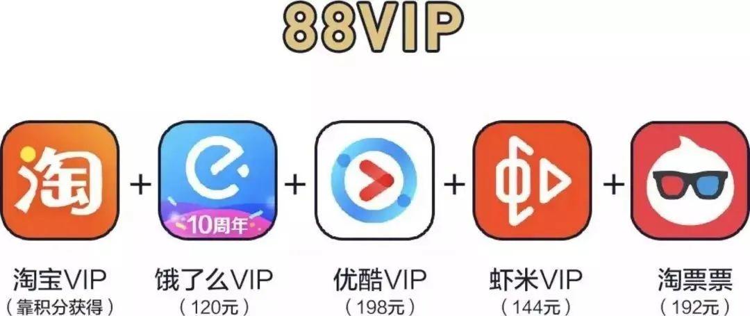 万字长文 | 史上最全的付费会员体系分析