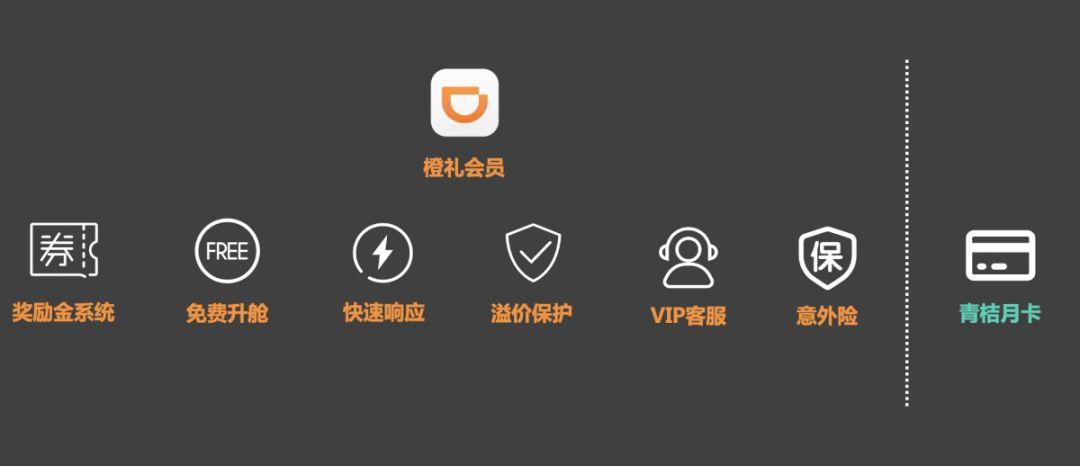 万字长文 | 史上最全的付费会员体系分析