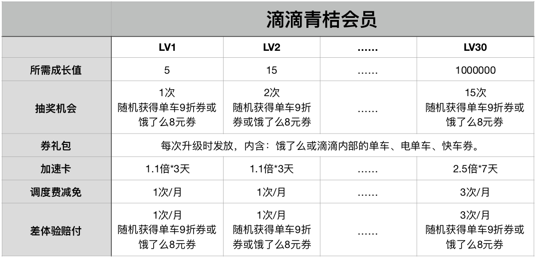 万字长文 | 史上最全的付费会员体系分析