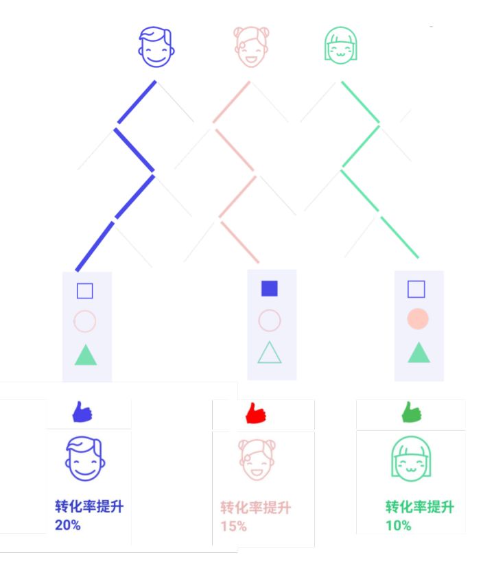 高能：引发 “极度舒适” 的落地页优化法