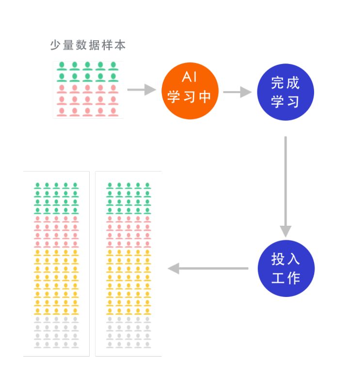 高能：引发 “极度舒适” 的落地页优化法