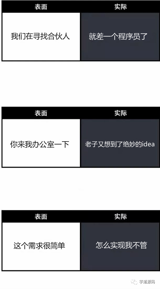 互联网公司忽悠员工的黑话,套路太深了。。。