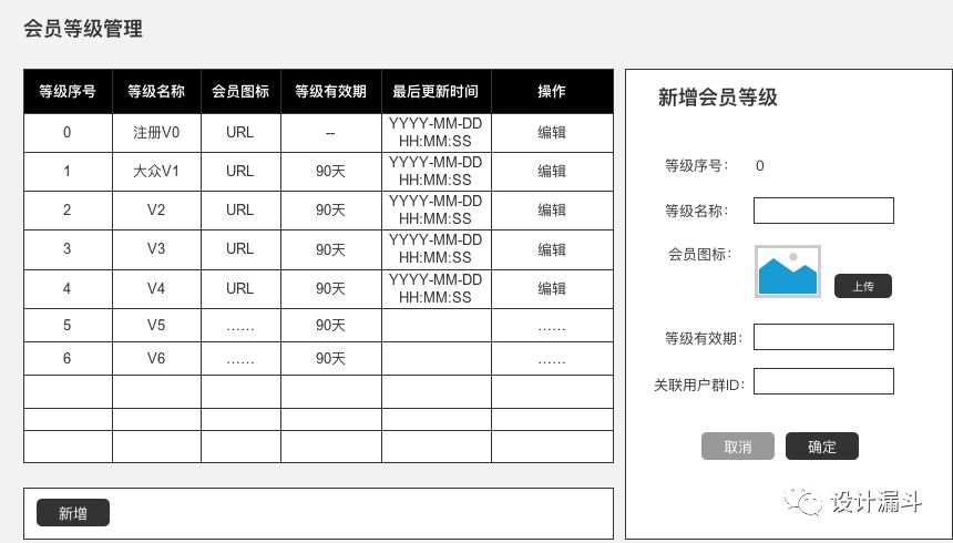 会员体系思考到实现