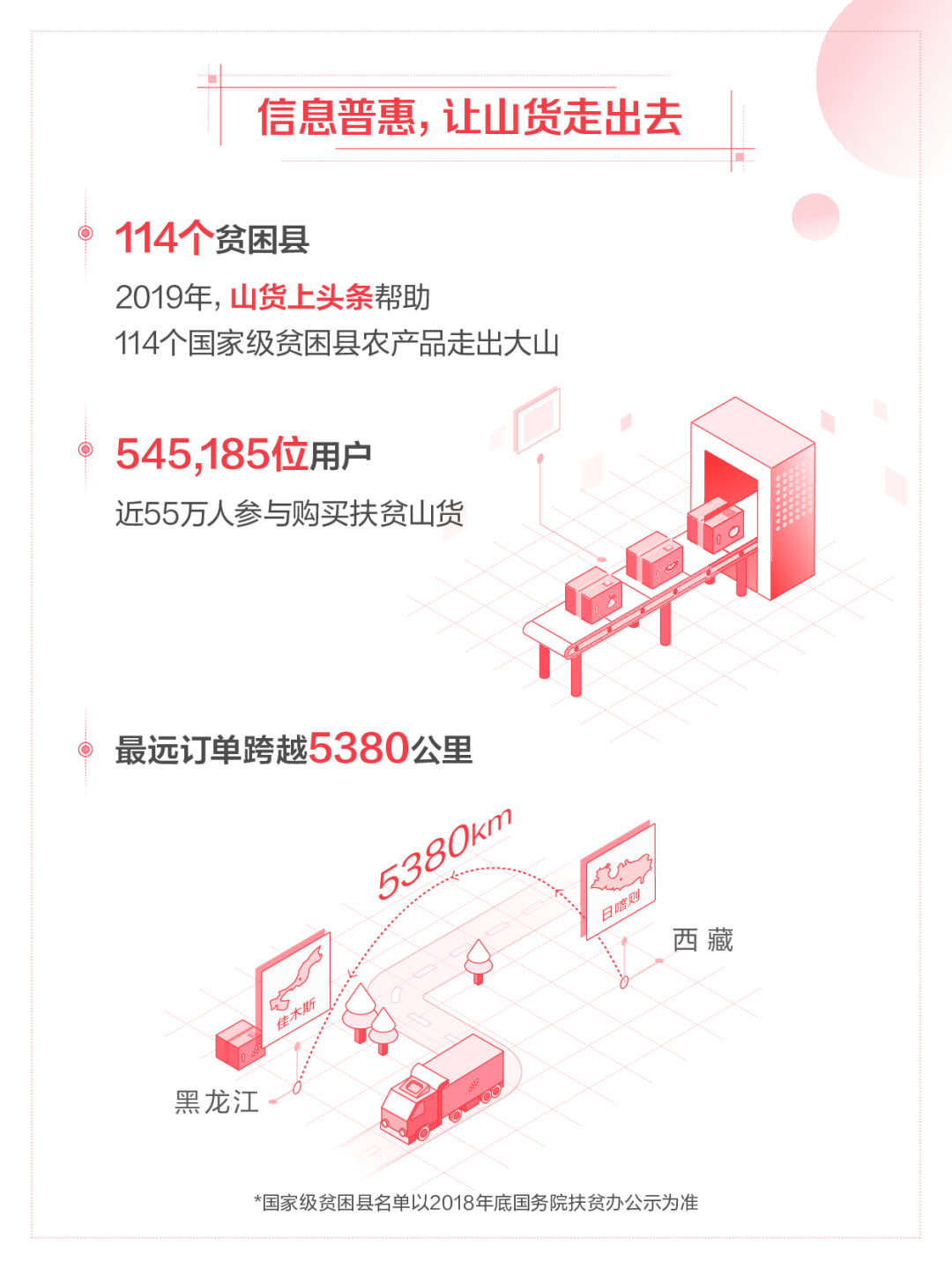 2019年今日头条年度数据报告
