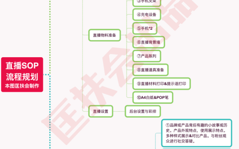 老匡：年销过亿的天猫卖家是怎么玩直播的？SOP全流程免费送给你！