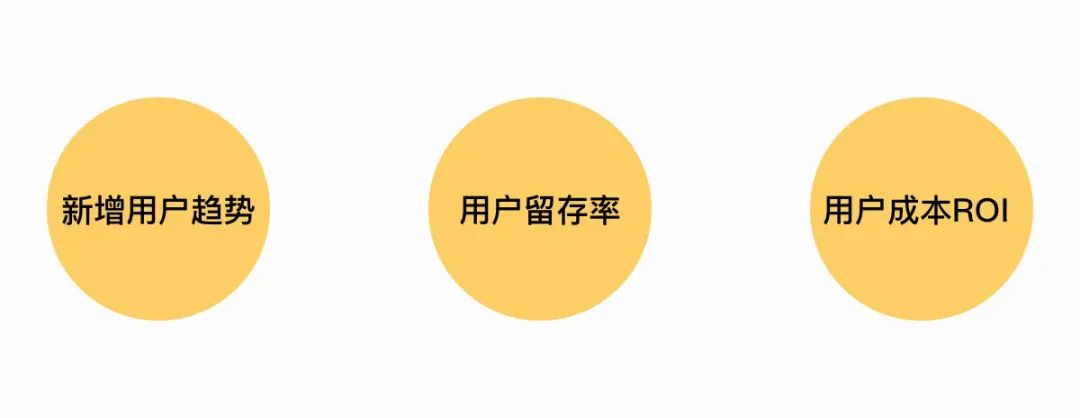 2019年超火的「用户增长设计」，这篇让你全面掌握！
