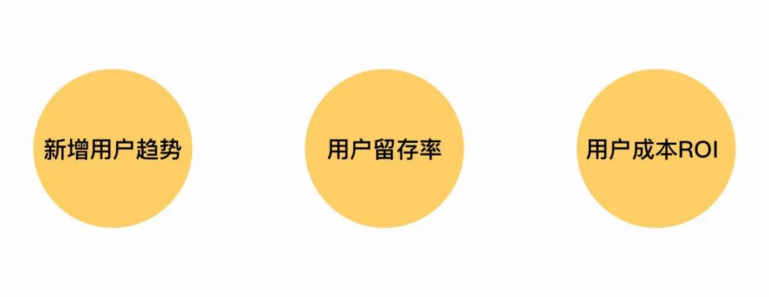 2019年超火的「用户增长设计」，这篇让你全面掌握！