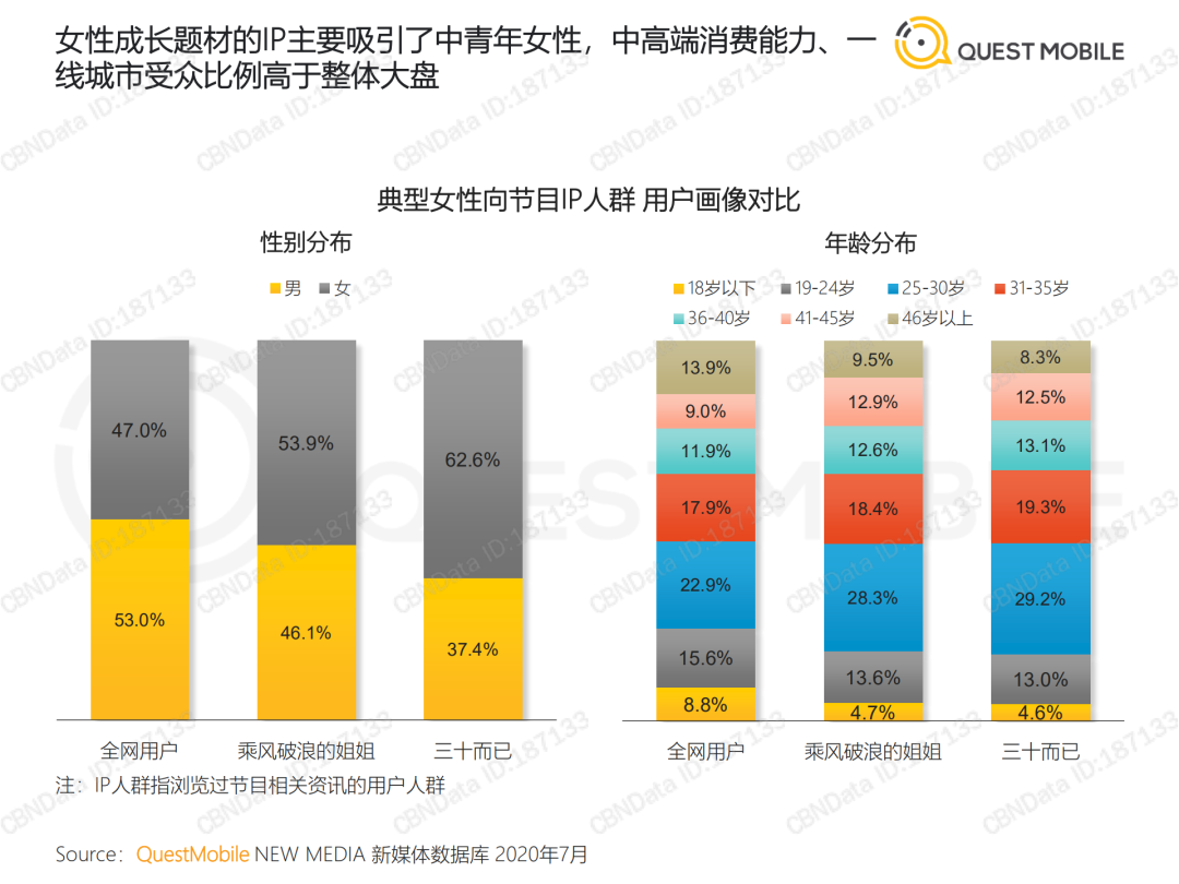 2020 KOL价值洞察报告