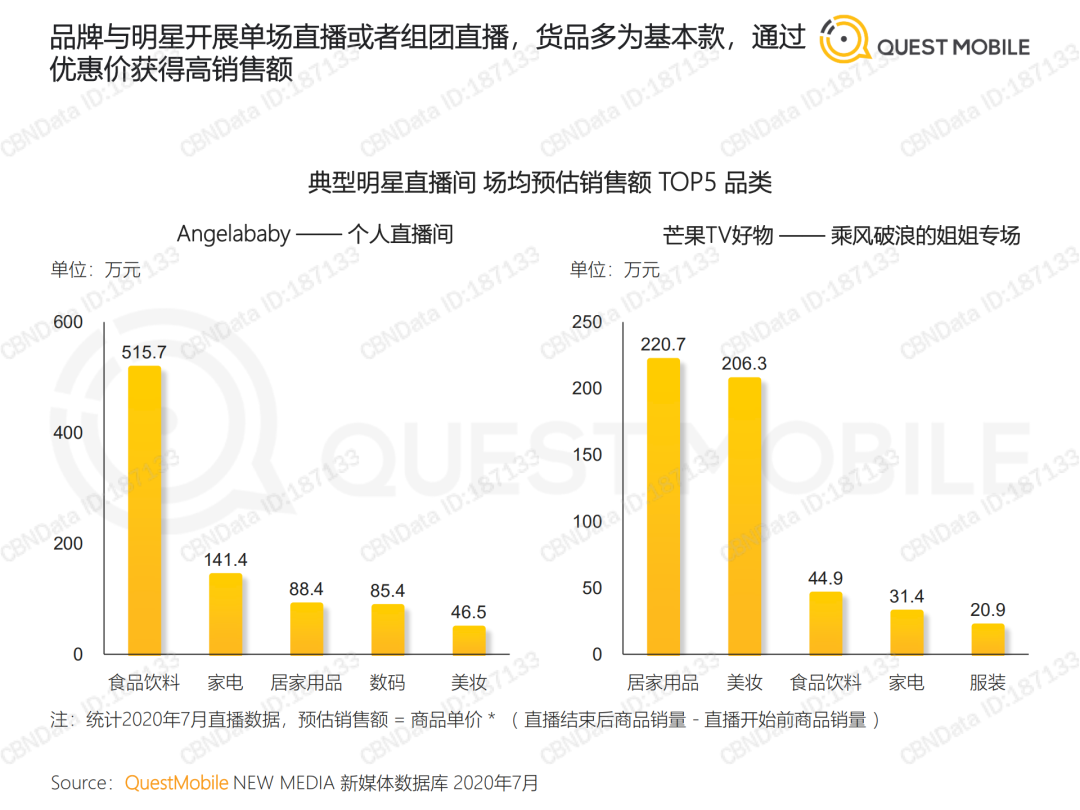 2020 KOL价值洞察报告