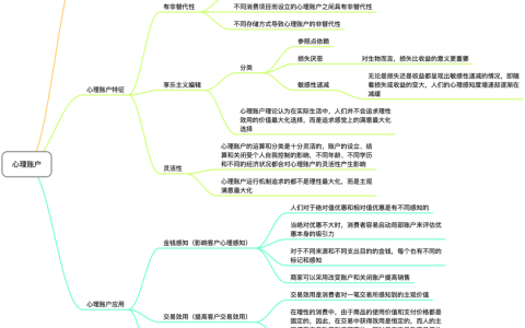 思维模型：心理账户一钱和钱不一样