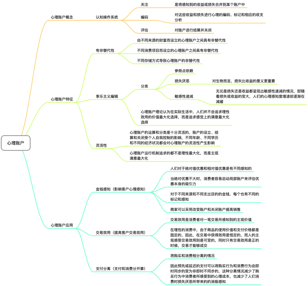 思维模型：心理账户一钱和钱不一样