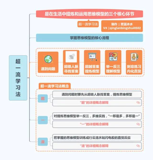 《好好思考》，22张思维导图合集