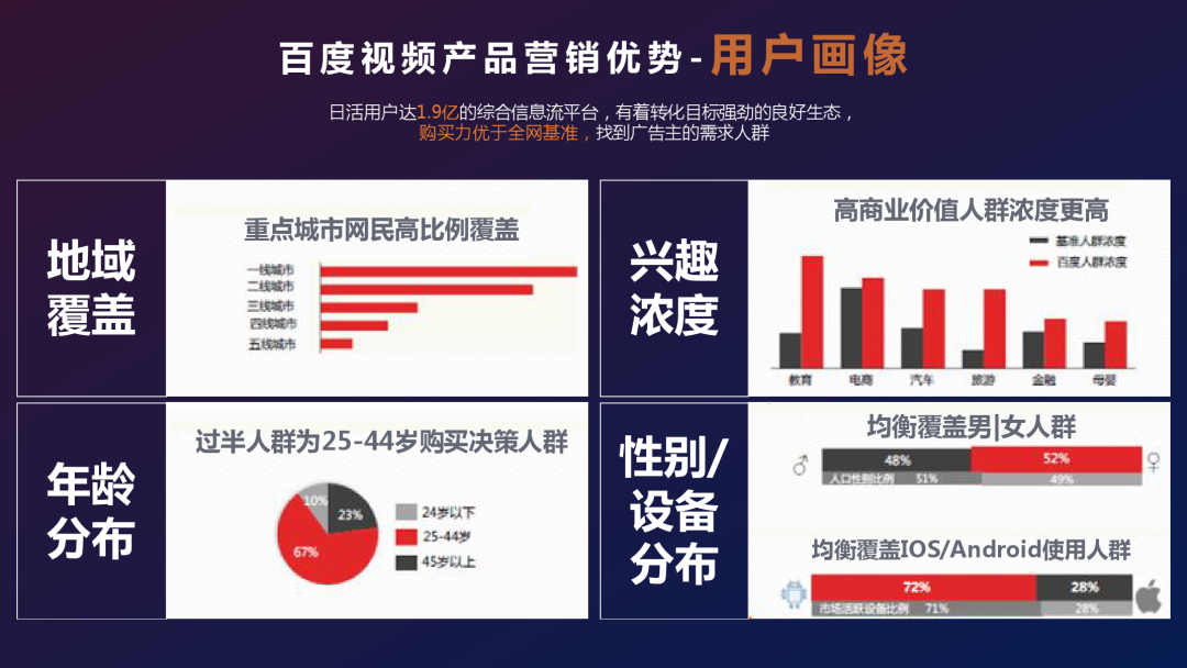 百度：《短视频营销白皮书2.0》（PPT）