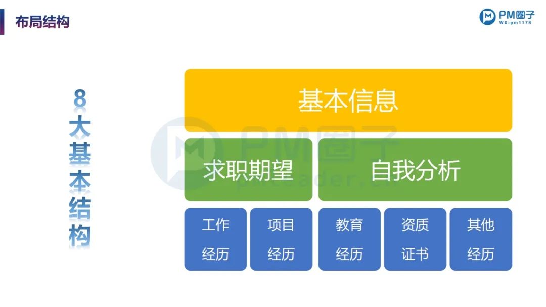 PPT分享 | 项目经理的职场晋升:简历编写+面试要点