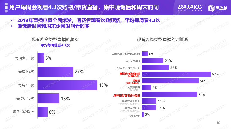 直播电商白皮书（完整版）