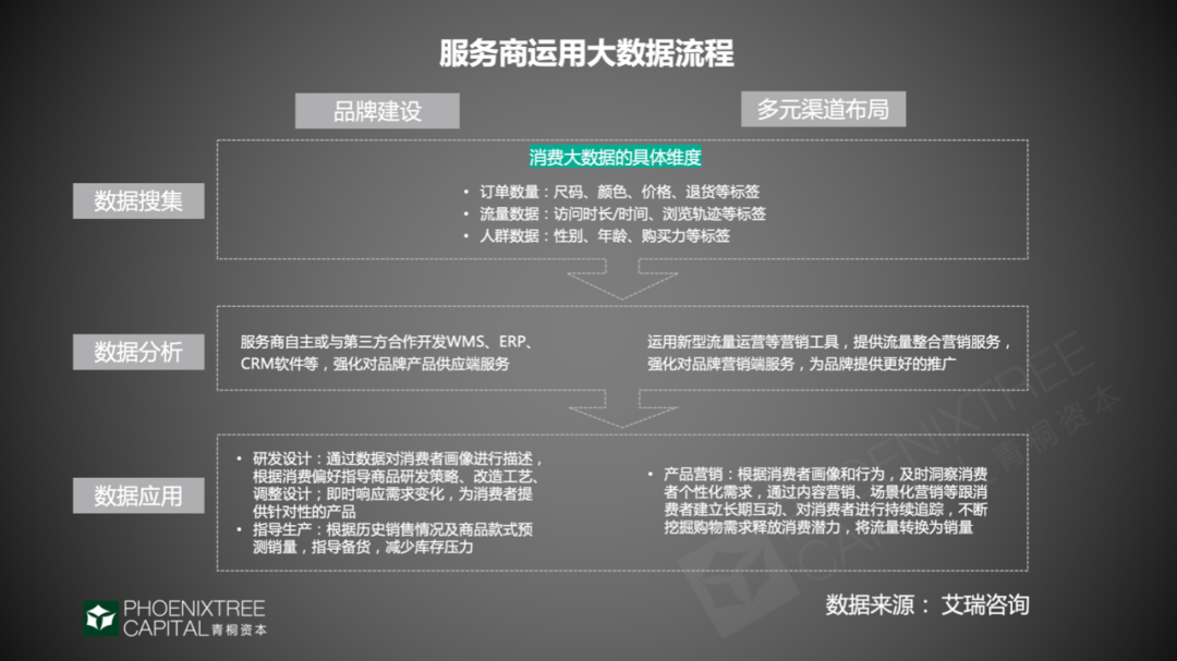 电商代运营：网购热闹背后的门道｜青桐资本观察