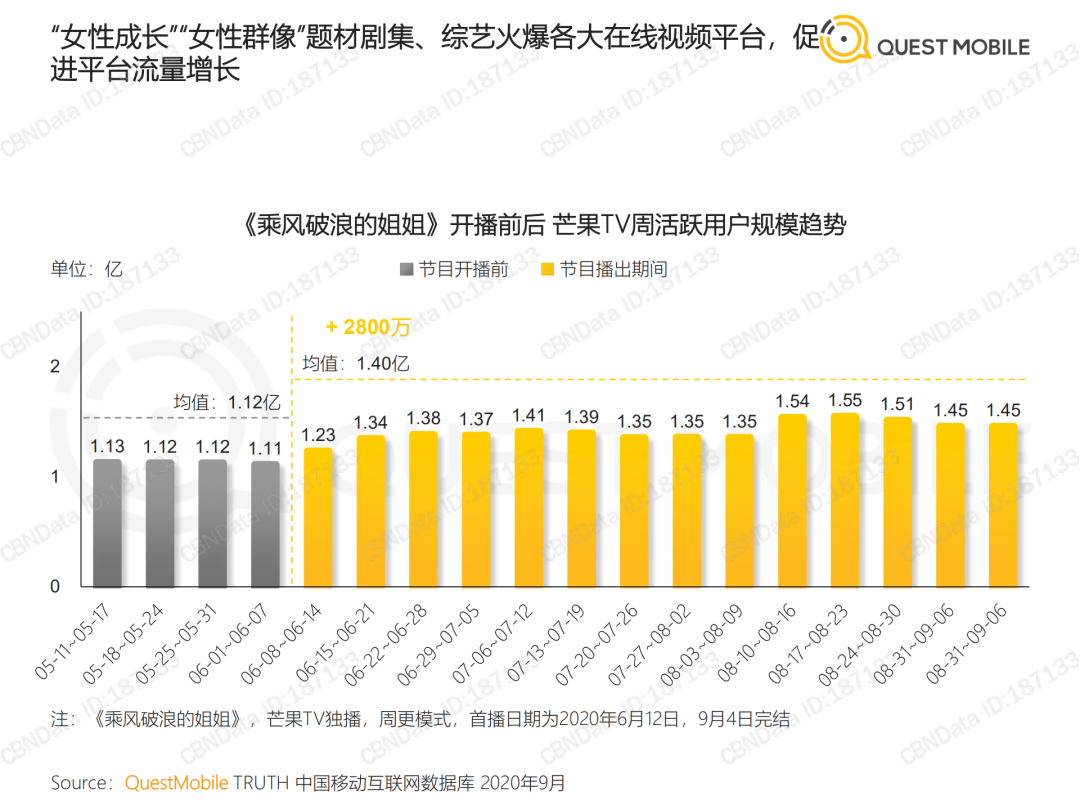 2020 KOL价值洞察报告