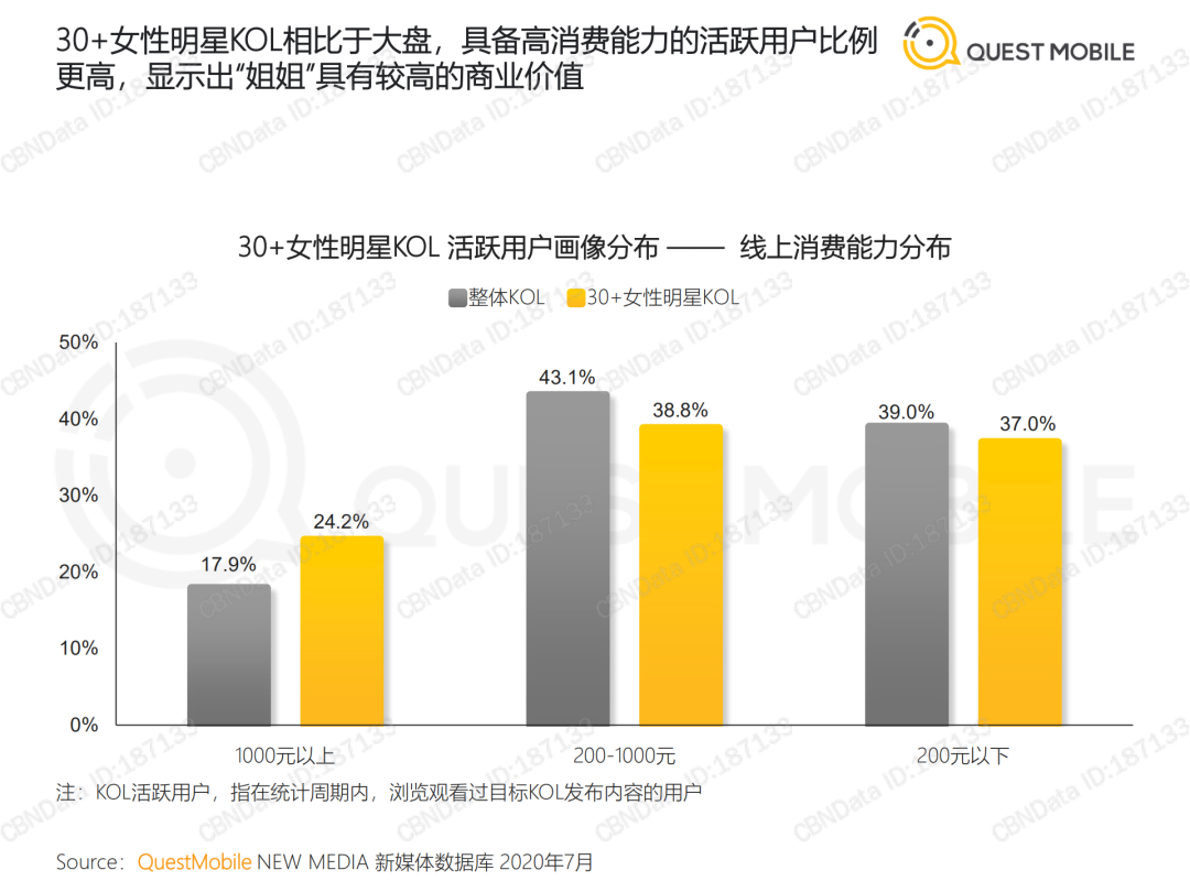 2020 KOL价值洞察报告