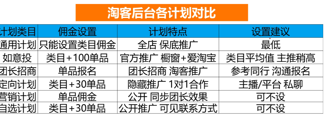 淘客原理及后台设置