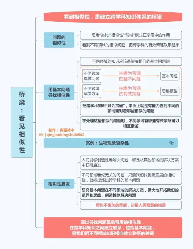 《好好思考》，22张思维导图合集