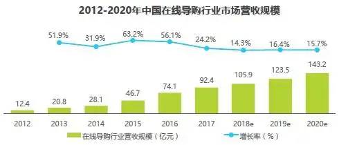 什么值得买—产品调研报告