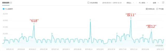 什么值得买—产品调研报告